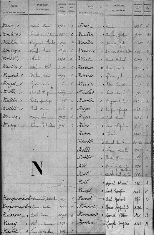 Tables alphabétiques des registres matricules (1867-1935)